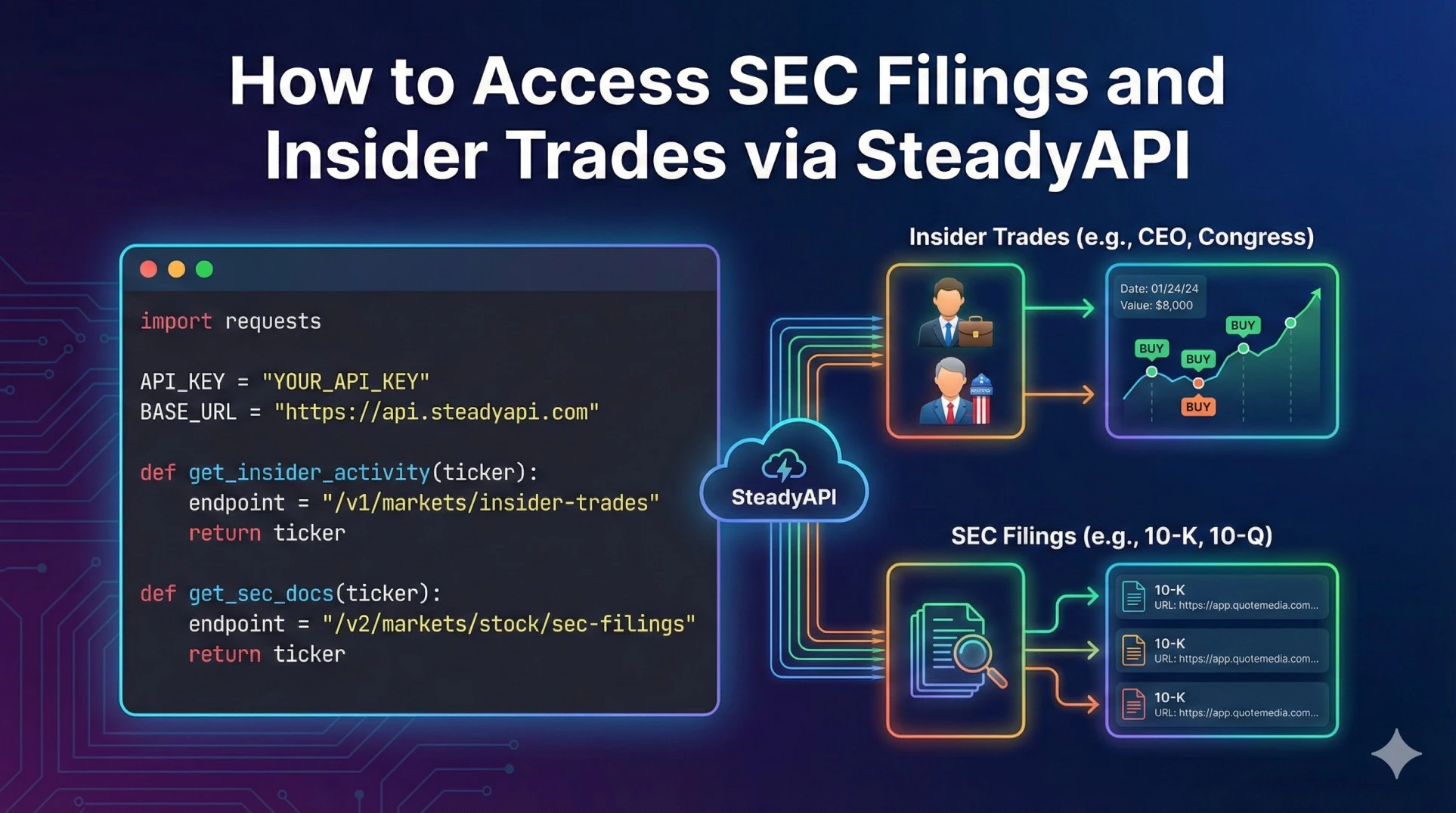How to Access SEC Filings and Insider Trades via SteadyAPI