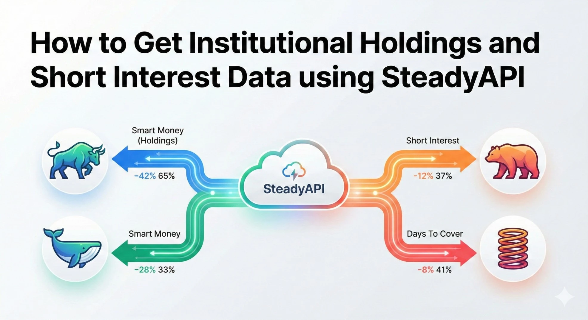 How to Get Institutional Holdings and Short Interest Data using SteadyAPI