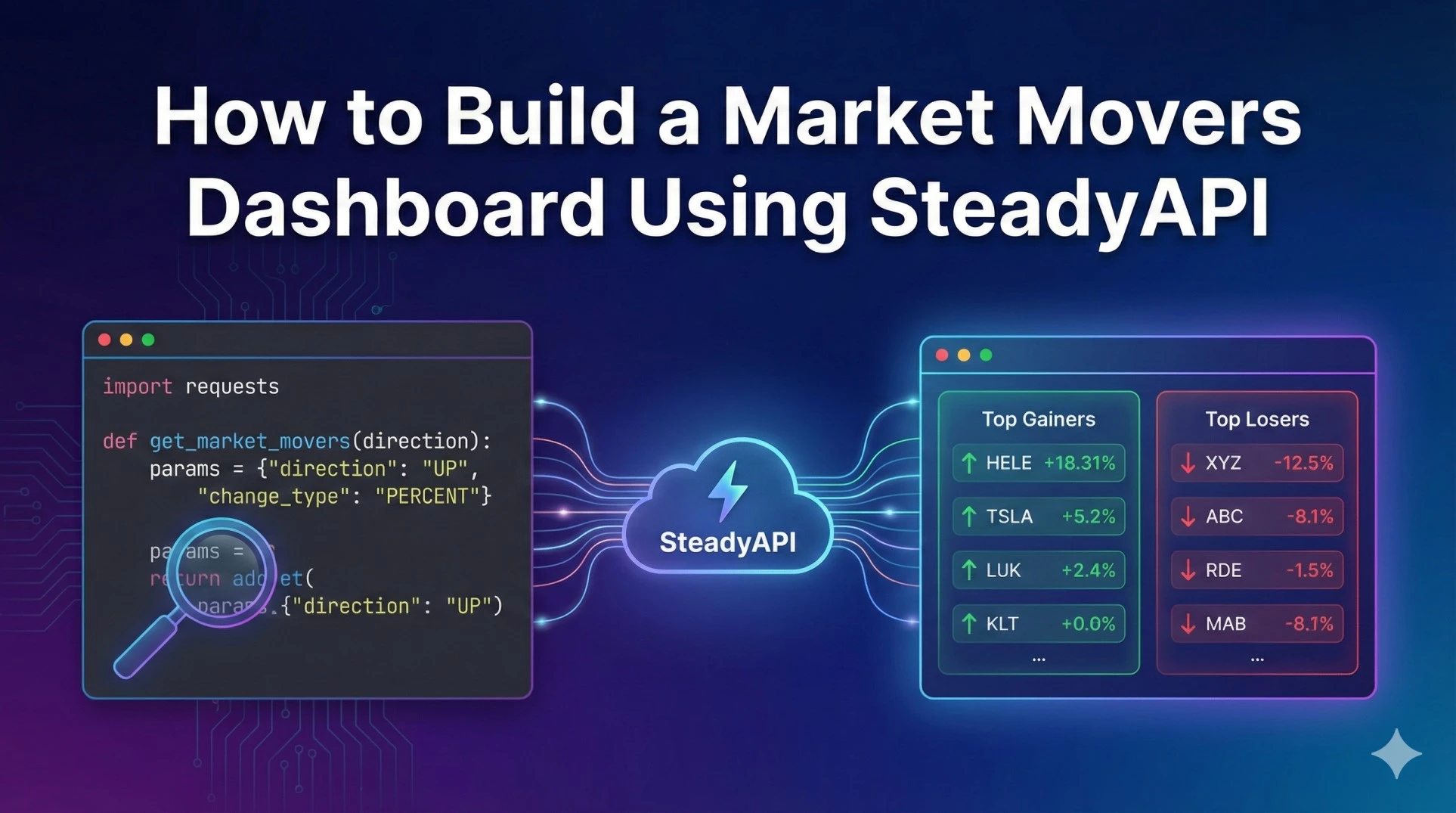How to Build a Market Movers Dashboard Using SteadyAPI