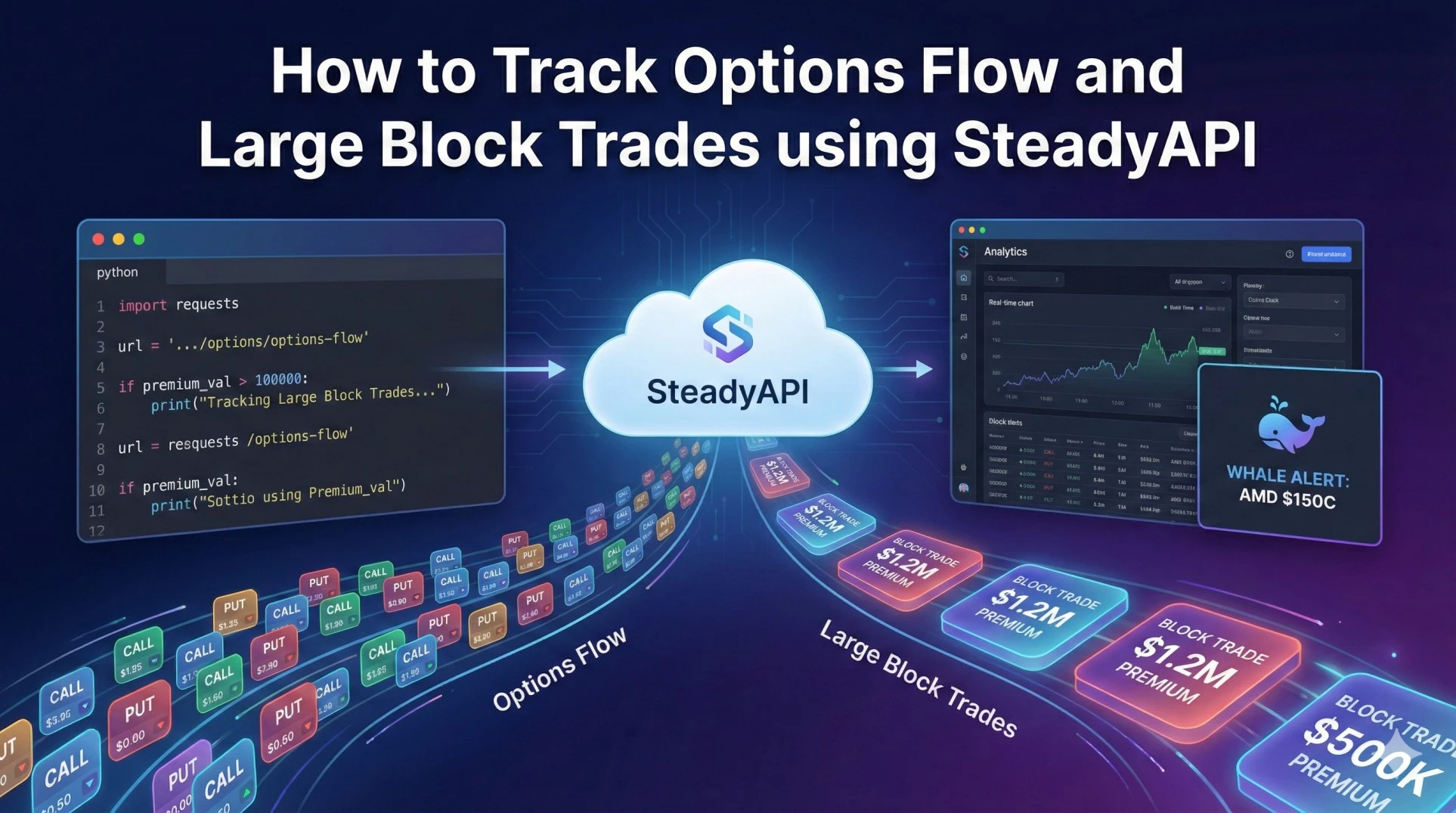 How to Track Options Flow and Large Block Trades using SteadyAPI